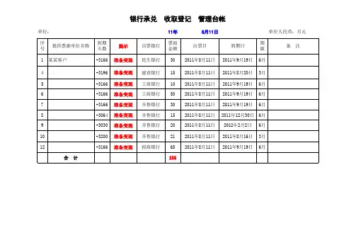 银行承兑管理台账