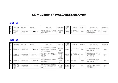 2010年1月全国教育科学规划立项课题鉴定情况一览表