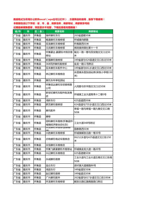 2020新版广东省肇庆市怀集县摩配工商企业公司商家名录名单联系电话号码地址大全228家