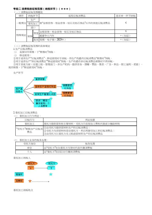 2023初级经济法基础消费税的征税范围