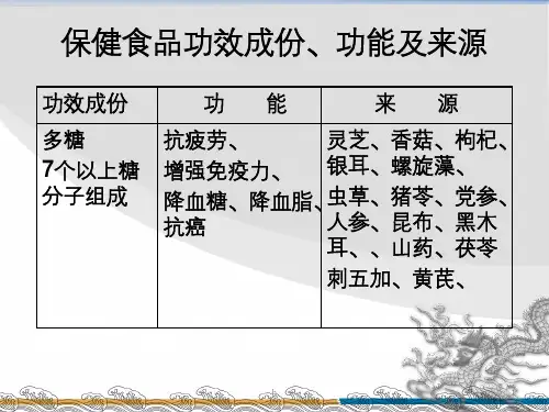 保健食品功效成份、功能及来源
