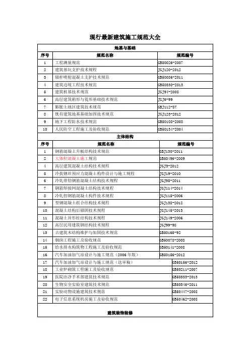 现行建筑设计施工规范大全版.doc