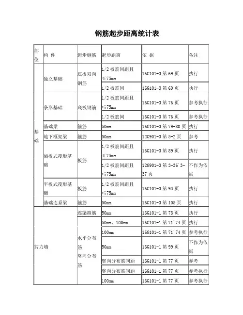 钢筋起步距离统计表(16G101图集)