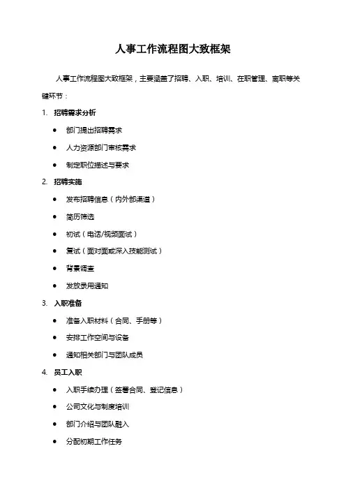 人事工作流程图大致框架