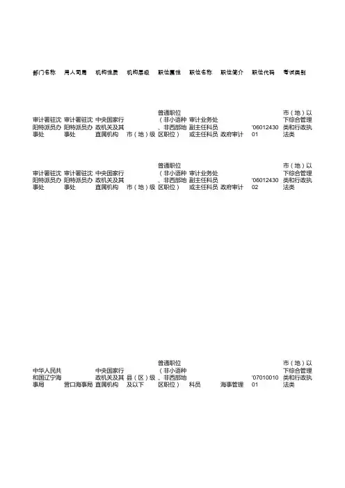 2013公务员辽宁部分职位表