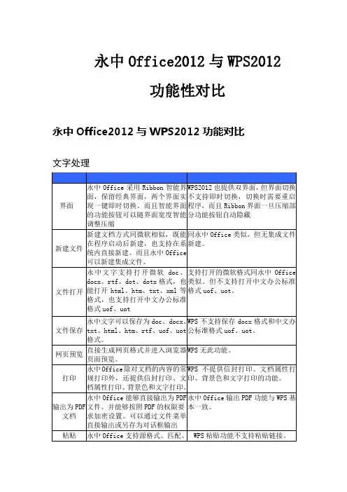 永中Office2012与WPS2012最全功能对比