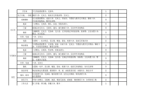 学校卫生检查评分细则表模板