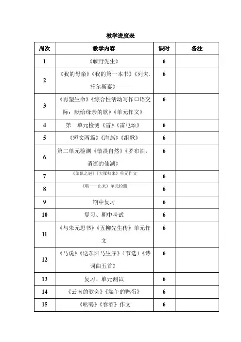 八年级语文下册教学进度安排表(最新)
