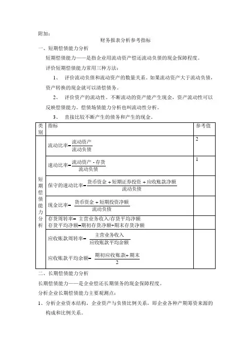 财务报表分析参考指标