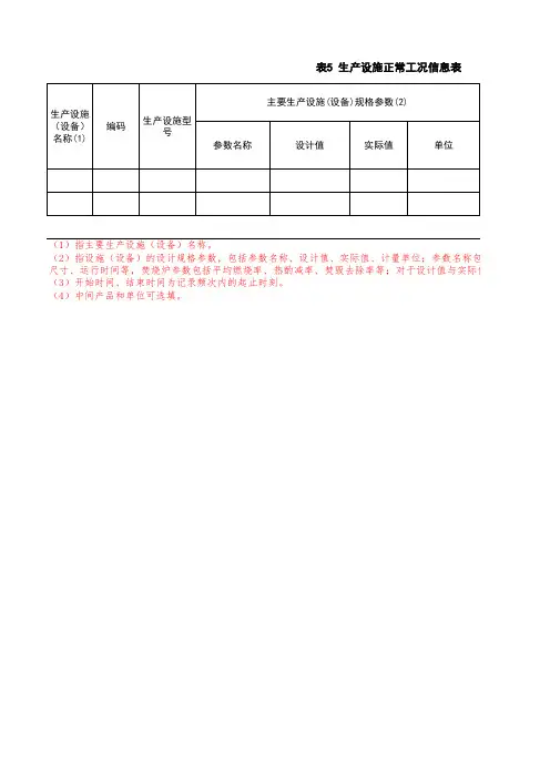 生产设施运行状况记录