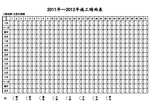 2012年施工晴雨表