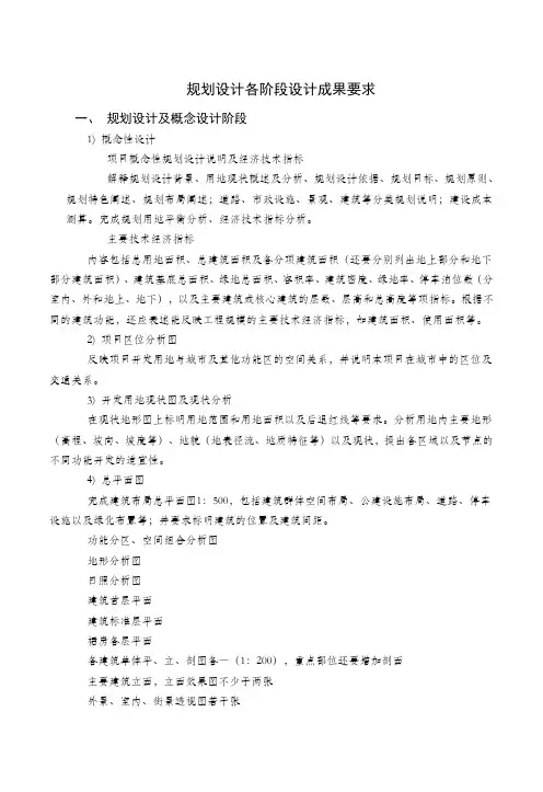 规划设计各阶段设计成果要求-详细