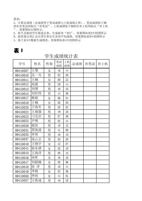 【Excel实验案例】学生成绩表