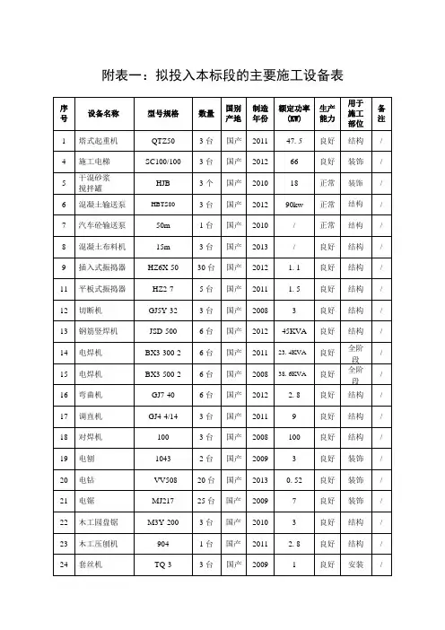 技术标附表