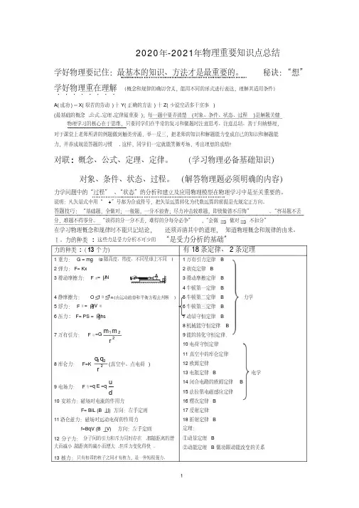 高中物理知识点总结(重点)超详细