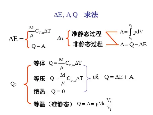 循环过程--卡诺循环(四川农业大学大学物理)
