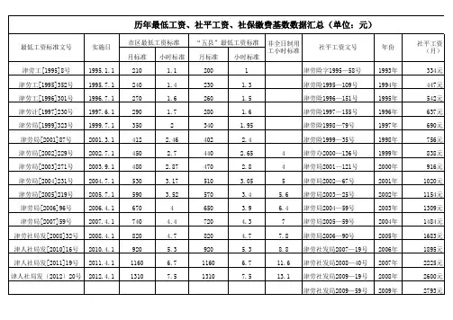历年工资及缴费基数数据