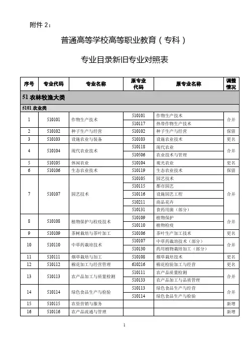 普通高等学校高等职业教育(专科)