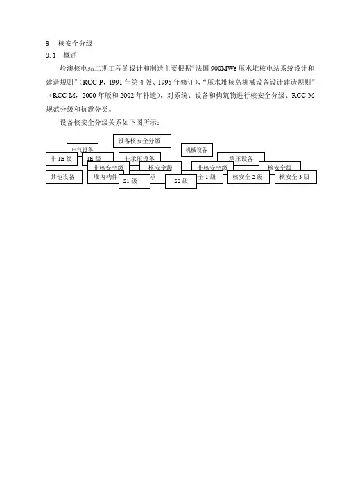 核安全分级