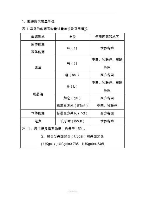 标准煤折算系数表
