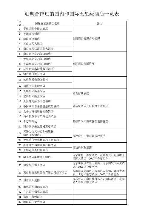 合作过的国际五星级酒店