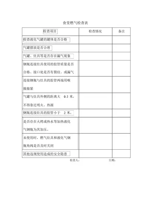 食堂燃气检查表