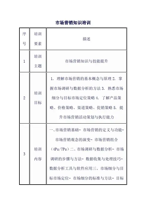 市场营销知识培训
