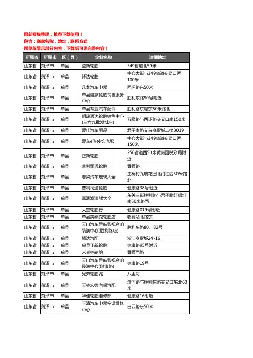 新版山东省菏泽市单县汽车用品企业公司商家户名录单联系方式地址大全102家