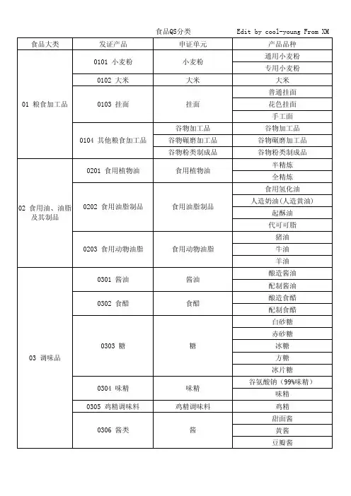 QS分类速查表