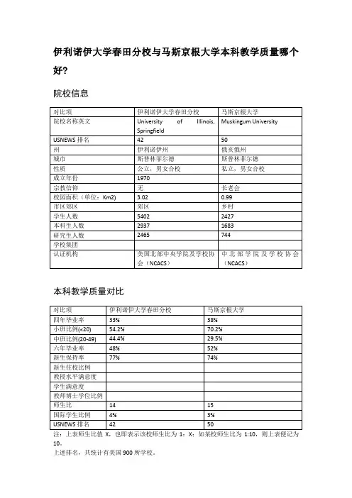 伊利诺伊大学春田分校与马斯京根大学本科教学质量对比