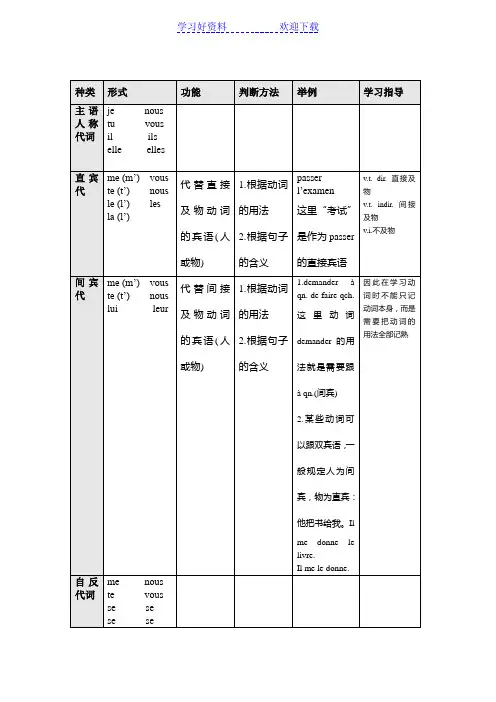 法语中各类代词的用法总结
