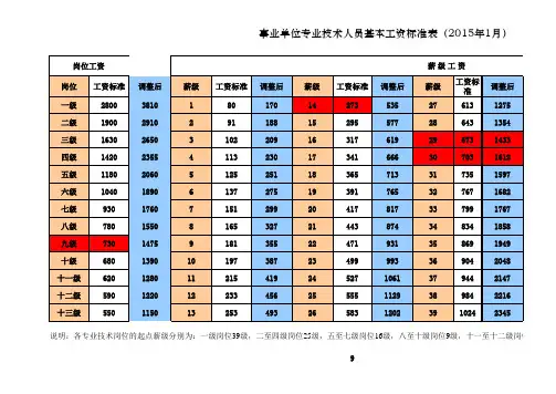 20060701工资套改表(分开版A4)