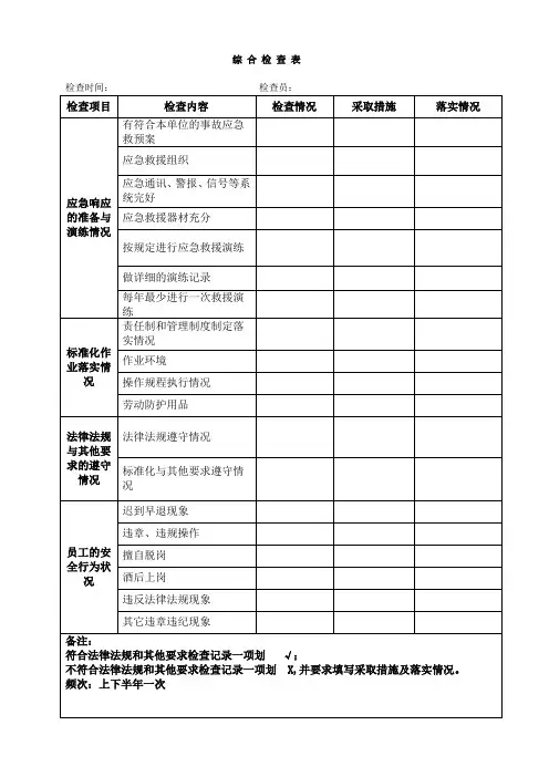 隐患排查用检查表汇总