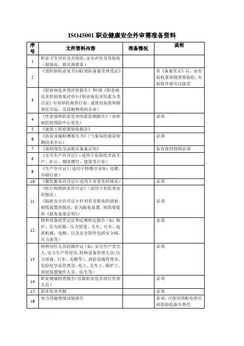ISO45001职业健康安全外审需准备哪些资料