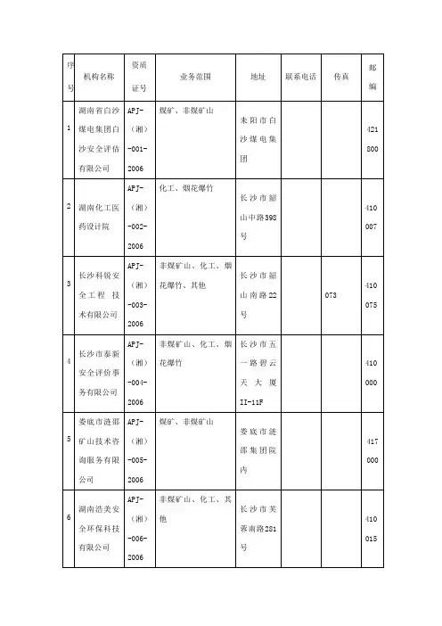 湖南省安全评价机构