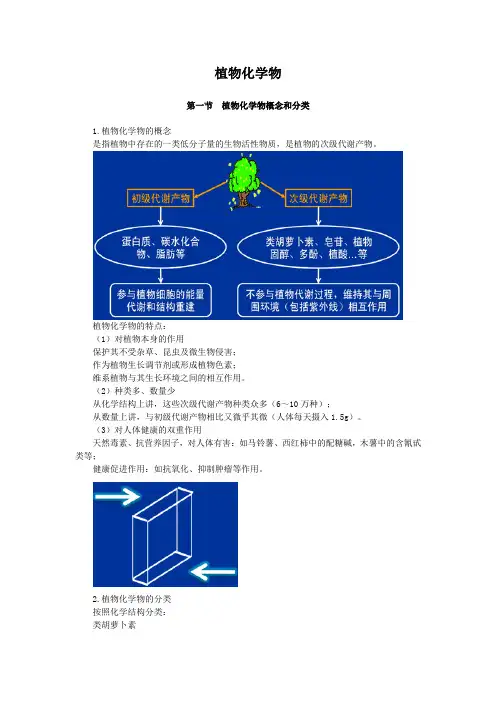 植物化学物
