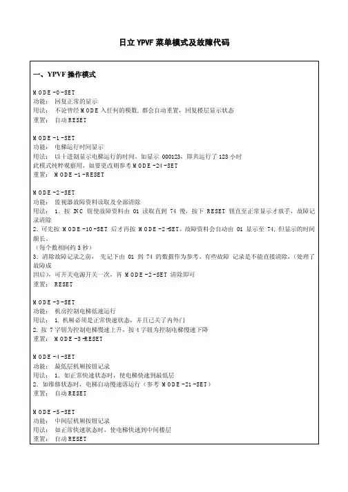 日立YPVF菜单模式及故障代码