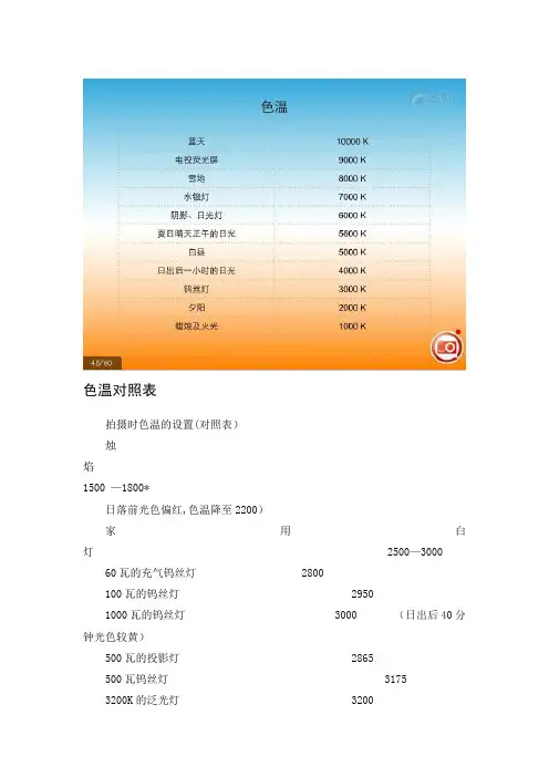 色温对照表