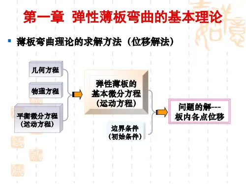 板壳理论 课件 chapter1 弹性薄板弯曲的基本理论汇总