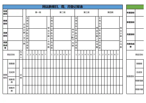 电商天猫淘宝数据-12月网店数据日周月登记表