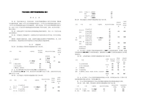 停车指标规定