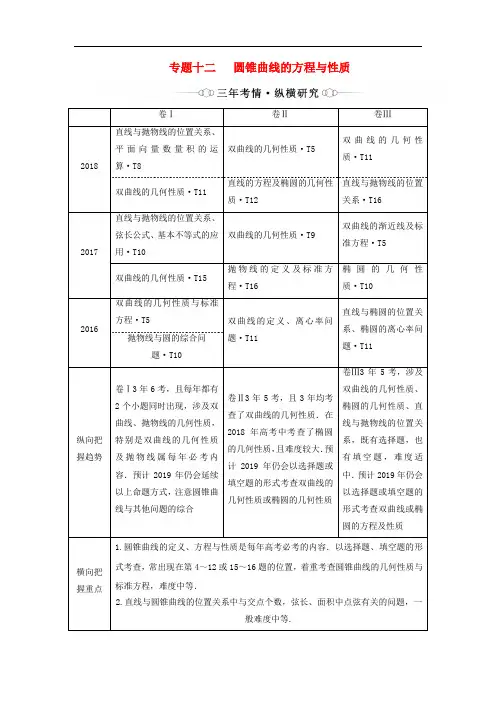 (通用版)2019版高考数学二轮复习课件+训练：第一部分专题十二圆锥曲线的方程与性质讲义理