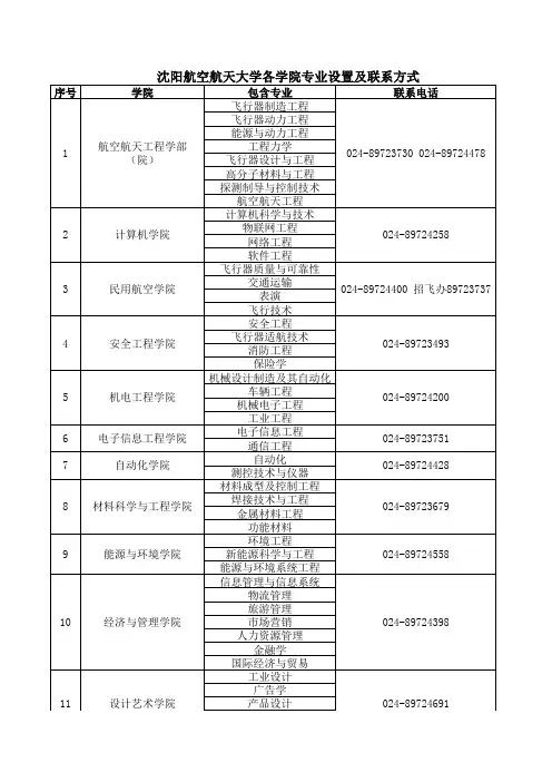 沈阳航空航天大学各学院专业设置及联系方式