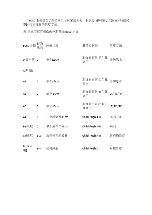 BCLC主要包含了四类预后因素