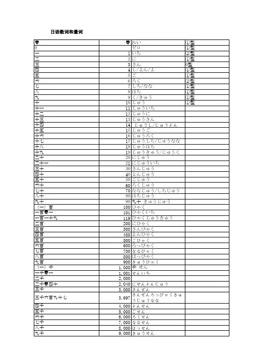 日语数量词