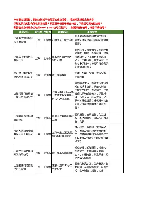 新版上海市钢结构制造工商企业公司商家名录名单联系方式大全40家