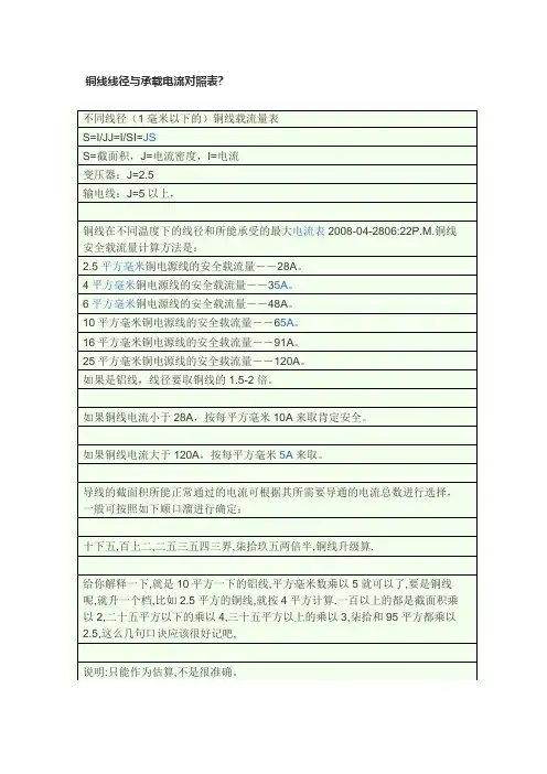 铜线线径与承载电流对照表