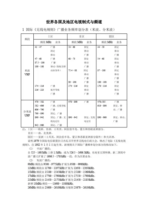 世界各国及地区电视制式与频道