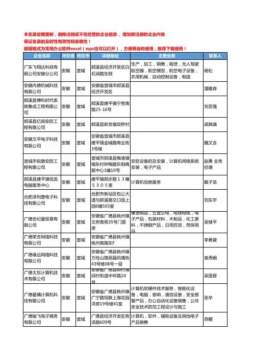 2020新版安徽省宣城台式计算机工商企业公司名录名单黄页联系方式大全112家