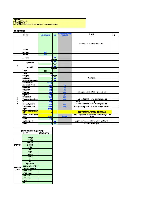 地产公司项目投资测算模型(下载后应有多个工作表)